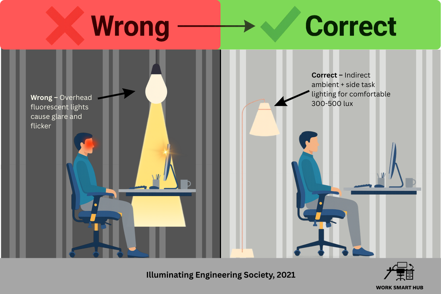 Office Lighting Ergonomics: Reduce Eye Strain & Headaches