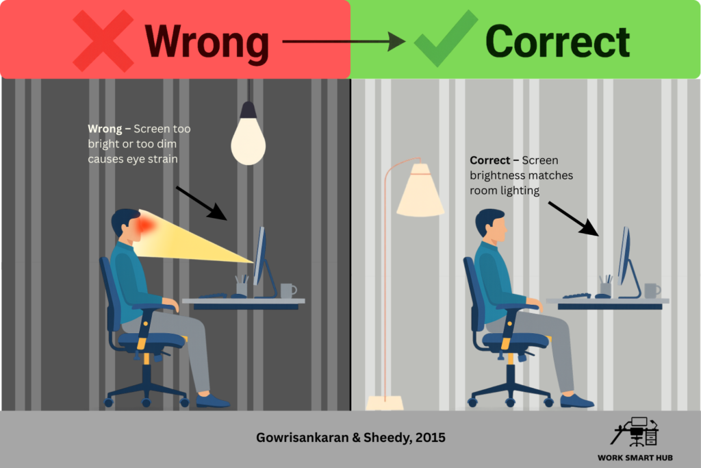 Comparison: wrong screen too bright or too dim causing eye strain vs correct screen brightness matched to room lighting for reduced visual fatigue – Work Smart Hub